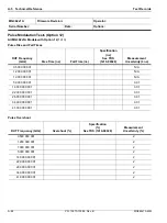 Preview for 282 page of Anritsu Rubidium MG362 1A Series Maintenance Manual