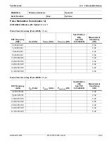 Preview for 283 page of Anritsu Rubidium MG362 1A Series Maintenance Manual