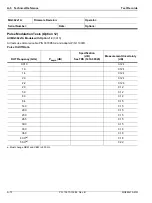 Preview for 284 page of Anritsu Rubidium MG362 1A Series Maintenance Manual