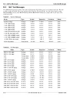 Preview for 290 page of Anritsu Rubidium MG362 1A Series Maintenance Manual