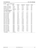 Preview for 291 page of Anritsu Rubidium MG362 1A Series Maintenance Manual