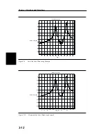 Предварительный просмотр 31 страницы Anritsu Site Master S113B User Manual