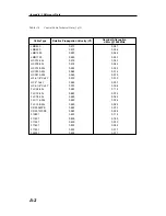 Preview for 74 page of Anritsu Site Master S113B User Manual