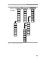 Preview for 26 page of Anritsu Site Master S331D User Manual