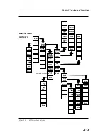 Preview for 30 page of Anritsu Site Master S331D User Manual