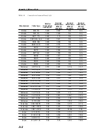 Preview for 158 page of Anritsu Site Master S331D User Manual