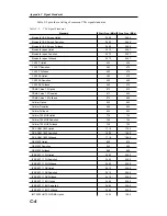 Preview for 167 page of Anritsu Site Master S331D User Manual