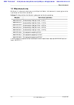 Preview for 14 page of Anritsu Spectrum Master MS2720T User Manual