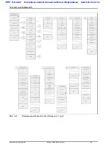 Preview for 198 page of Anritsu Spectrum Master MS2720T User Manual