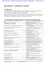 Preview for 260 page of Anritsu Spectrum Master MS2720T User Manual