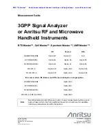 Preview for 560 page of Anritsu Spectrum Master MS2720T User Manual