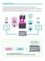 Preview for 4 page of Anritsu SQA-R MP1900A Manual