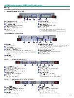 Preview for 29 page of Anritsu SQA-R MP1900A Manual