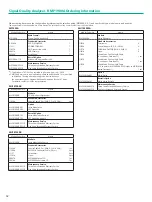 Preview for 32 page of Anritsu SQA-R MP1900A Manual