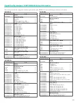 Preview for 33 page of Anritsu SQA-R MP1900A Manual