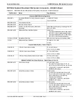 Preview for 13 page of Anritsu VectorStar ME7838 Series Maintenance Manual