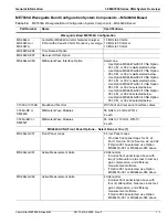 Preview for 15 page of Anritsu VectorStar ME7838 Series Maintenance Manual