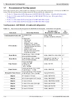 Preview for 22 page of Anritsu VectorStar ME7838 Series Maintenance Manual