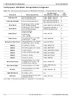 Preview for 24 page of Anritsu VectorStar ME7838 Series Maintenance Manual