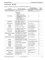 Preview for 25 page of Anritsu VectorStar ME7838 Series Maintenance Manual