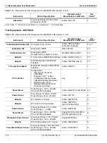 Preview for 26 page of Anritsu VectorStar ME7838 Series Maintenance Manual