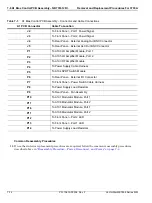 Preview for 128 page of Anritsu VectorStar ME7838 Series Maintenance Manual