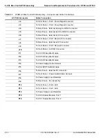 Предварительный просмотр 156 страницы Anritsu VectorStar ME7838 Series Maintenance Manual