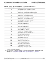 Preview for 157 page of Anritsu VectorStar ME7838 Series Maintenance Manual