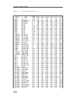 Preview for 276 page of Anrtisu Cell Master MT8212B User Manual