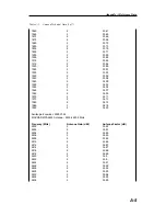 Preview for 279 page of Anrtisu Cell Master MT8212B User Manual