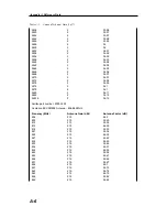 Preview for 280 page of Anrtisu Cell Master MT8212B User Manual