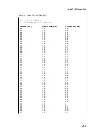 Preview for 281 page of Anrtisu Cell Master MT8212B User Manual