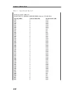 Preview for 282 page of Anrtisu Cell Master MT8212B User Manual