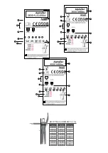 Preview for 2 page of Ansell Alphatec 2500 PLUS AIRline 750 Instructions For Use Manual