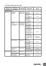 Предварительный просмотр 41 страницы Ansell ALPHATEC FLASH Instructions For Use Manual