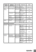 Предварительный просмотр 43 страницы Ansell ALPHATEC FLASH Instructions For Use Manual