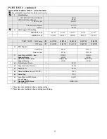 Preview for 52 page of ANSIMAG K+1516 Installation & Maintenance Manual