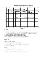 Preview for 58 page of ANSIMAG K+1516 Installation & Maintenance Manual