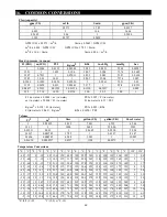 Preview for 60 page of ANSIMAG K+1516 Installation & Maintenance Manual