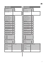 Preview for 47 page of Anslut 416121 Operating Instructions Manual