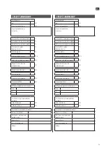 Preview for 73 page of Anslut 416121 Operating Instructions Manual