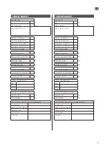 Preview for 97 page of Anslut 416121 Operating Instructions Manual