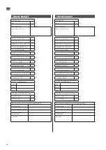 Preview for 98 page of Anslut 416121 Operating Instructions Manual