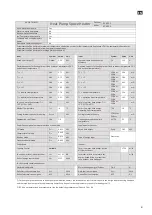 Preview for 101 page of Anslut 416121 Operating Instructions Manual