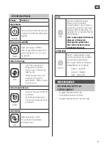 Preview for 13 page of Anslut LUFTRENARE Operating Instructions Manual