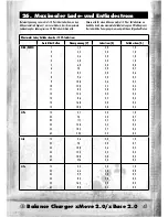 Предварительный просмотр 41 страницы ANSMANN 151000040 Instruction Manual