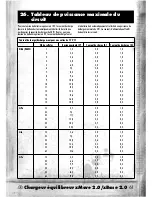 Предварительный просмотр 61 страницы ANSMANN 151000040 Instruction Manual