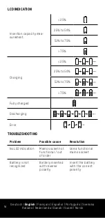 Preview for 14 page of ANSMANN COMFORT PLUS Operation Manual