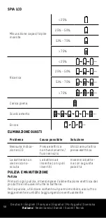 Preview for 50 page of ANSMANN COMFORT PLUS Operation Manual