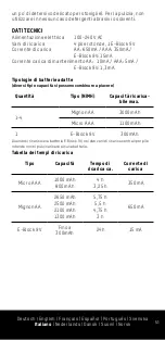 Preview for 51 page of ANSMANN COMFORT PLUS Operation Manual